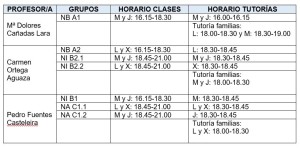 horarios-clases-y-tutorias-frances-2022-2023
