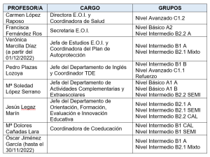 profesores-cargos-y-grupos-ingles-2022-2023